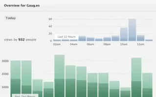 Track Success with Real-Time Analytics