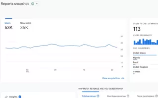 Trackable ROI with Real-Time Analytics