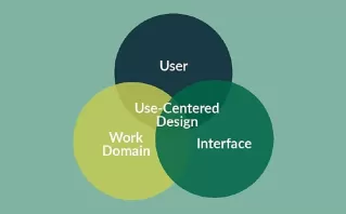 User-Centric Layouts