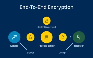 End-to-End Security Features