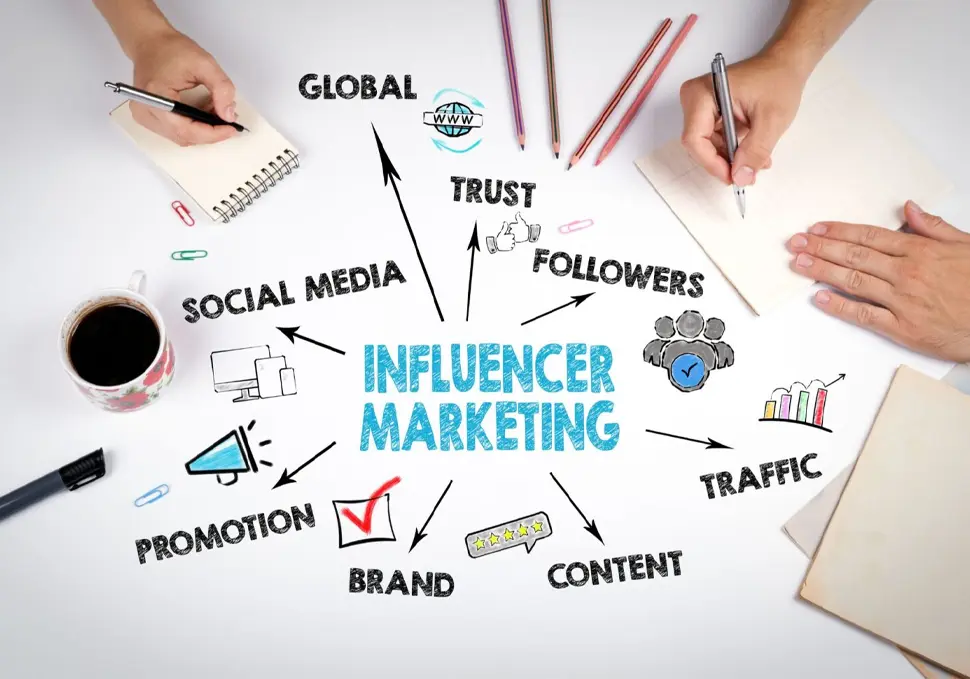 Leverage Social Influence for Growth with Influencer Marketing in Gulmarg