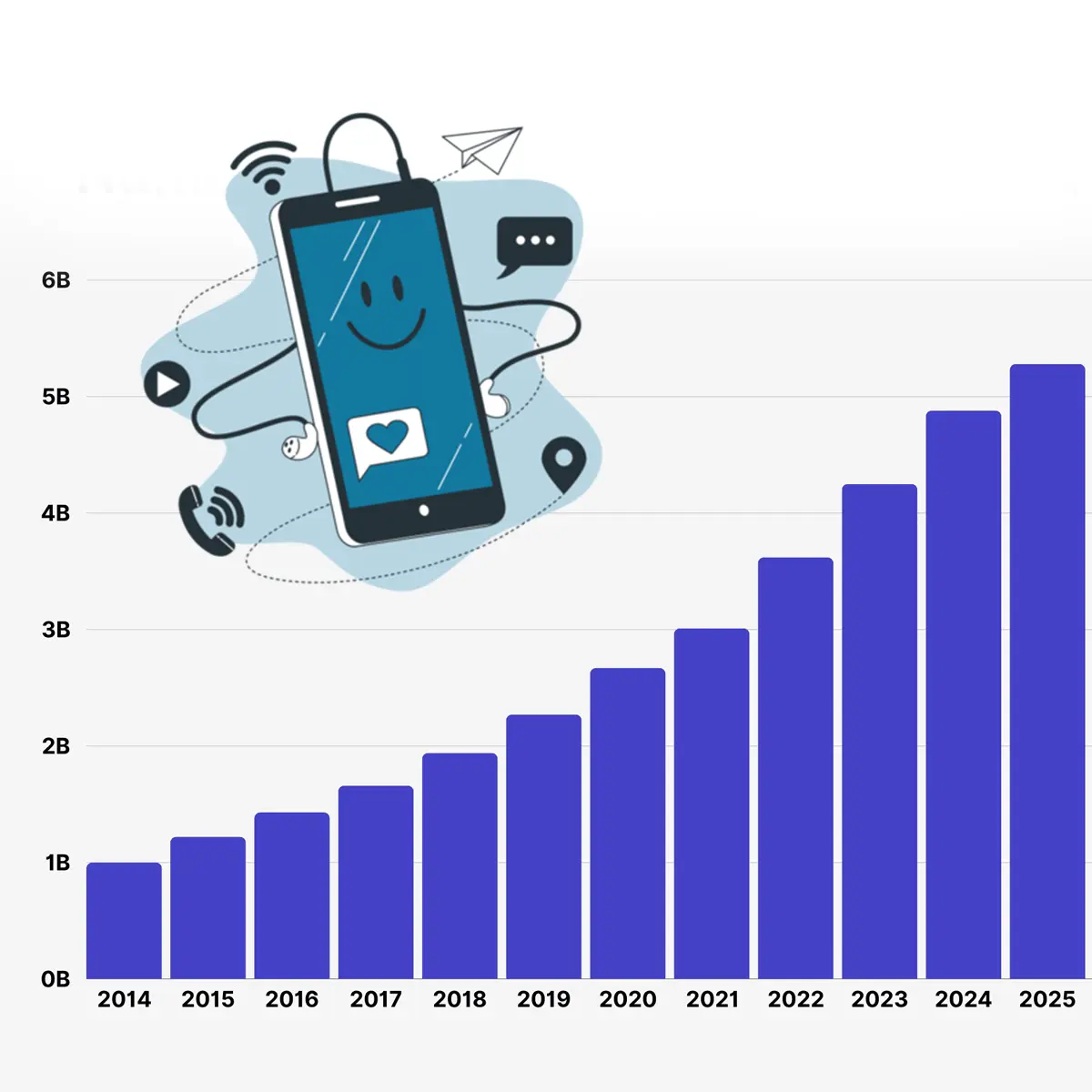 Mobile Users Account for a Significant Share of Web Traffic