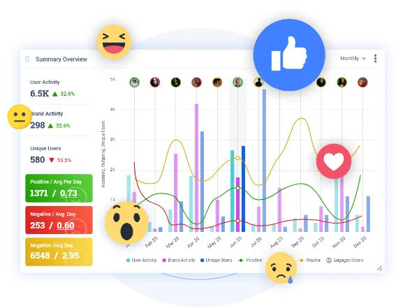 Cultivating a Positive Brand Narrative with Online Reputation Management Services in Pathanamthitta