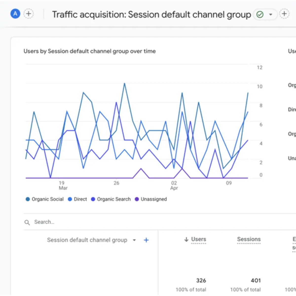 Tracking Performance Metrics Like Engagement Reach and Conversions