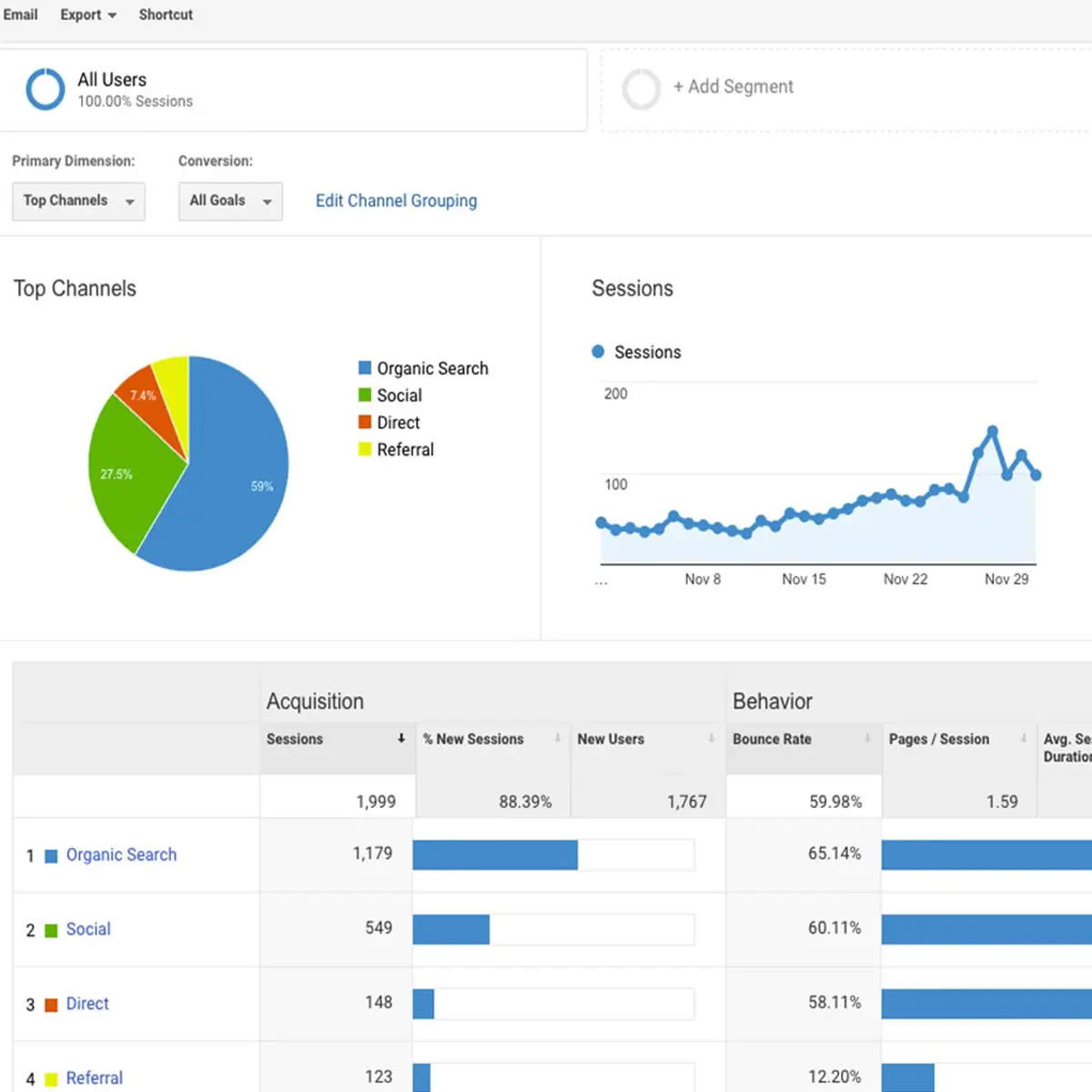 Traffic Analysis Tools Like Google Analytics Track Organic Visits