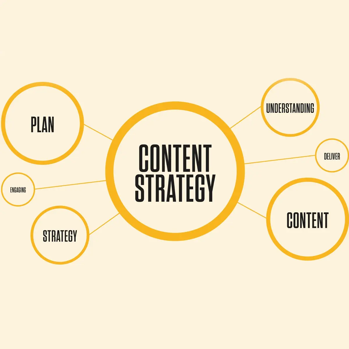 Adapting Content Strategies for Different Platforms and Consumer Touchpoints