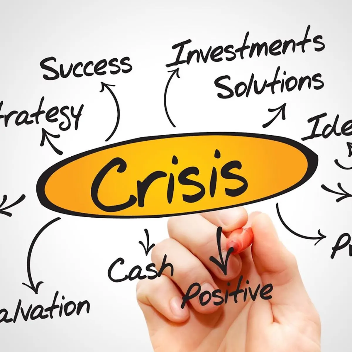 Crisis Management Managing Public Relations Issues