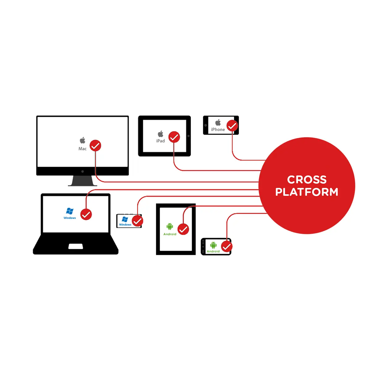 Cross Browser Compatibility Ensures Uniform Performance Across Platforms