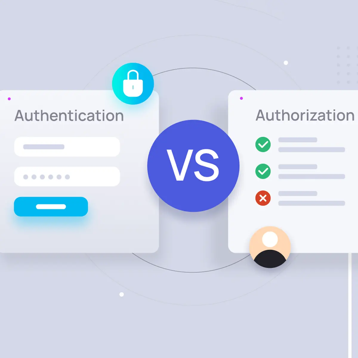 Efficient Handling of User Interactions Like Forms and Authentication