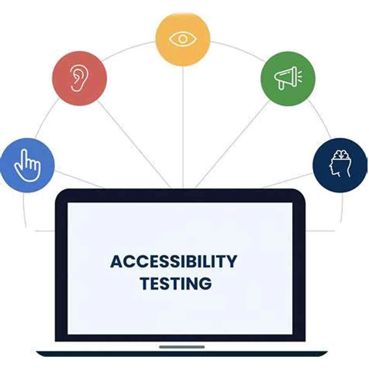 Enables Remote Testing for Greater Accessibility