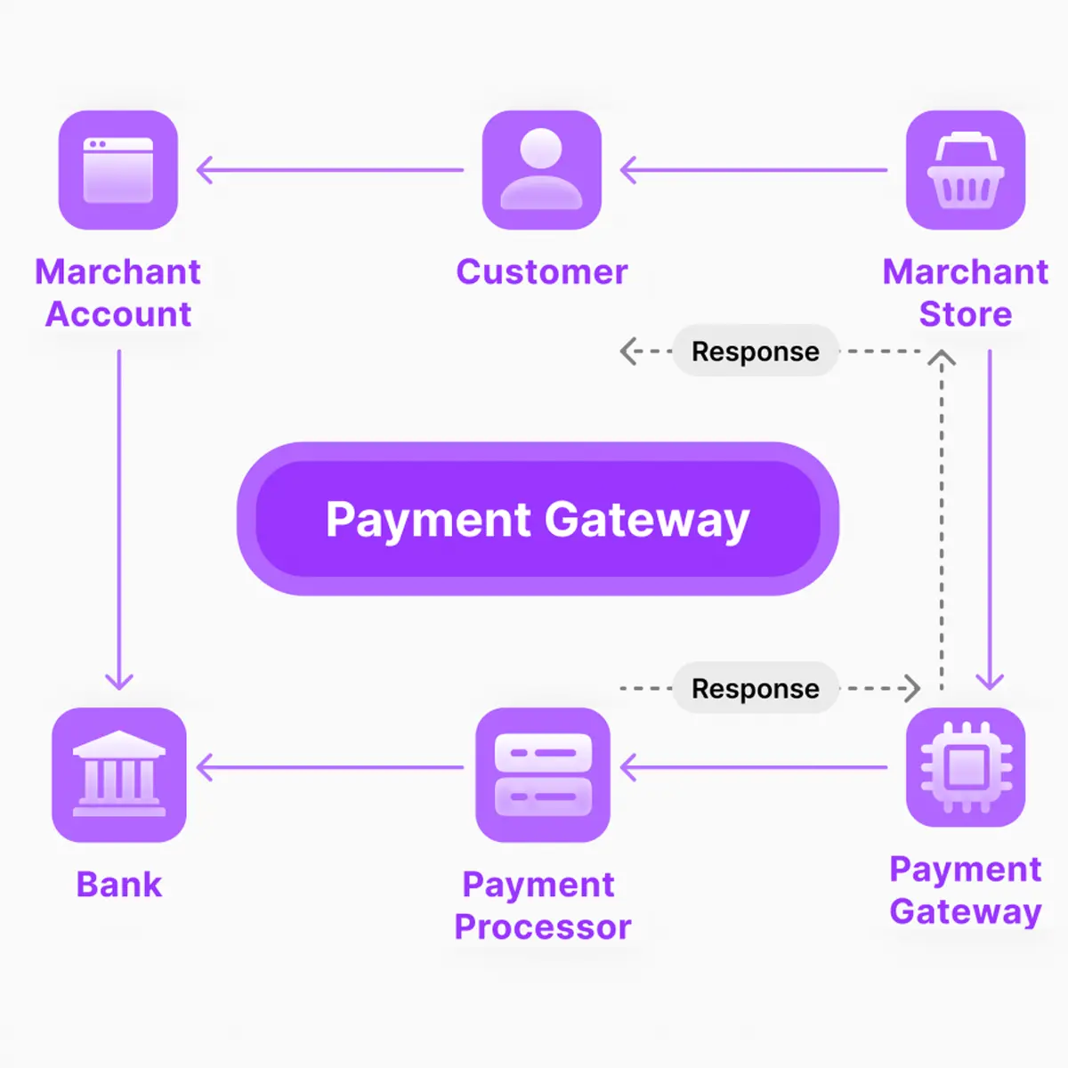 Enhanced Functionality Adds Features Like Payment Gateways or Analytics