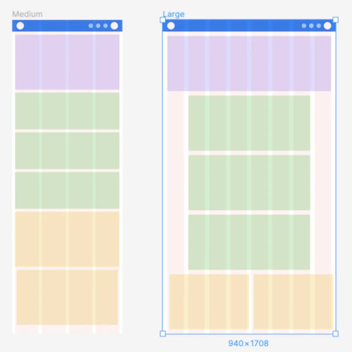 Fluid Grid Layout to Accommodate Screen Size Variations