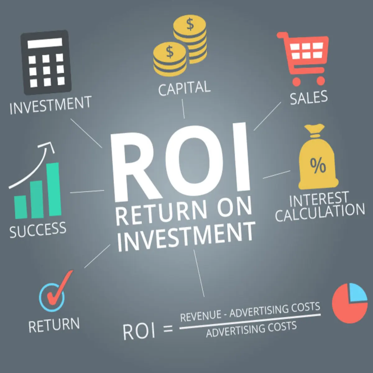 High ROI and Low Cost Compared to Other Channels