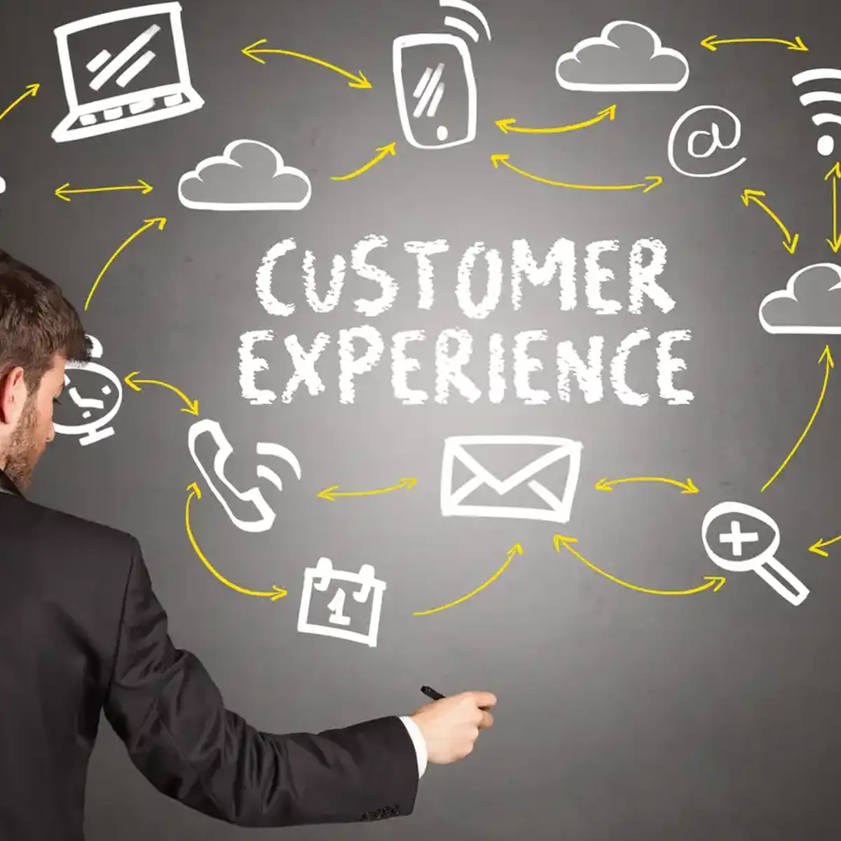 How Does Personalization Impact Customer Experience on a B2C Portal?