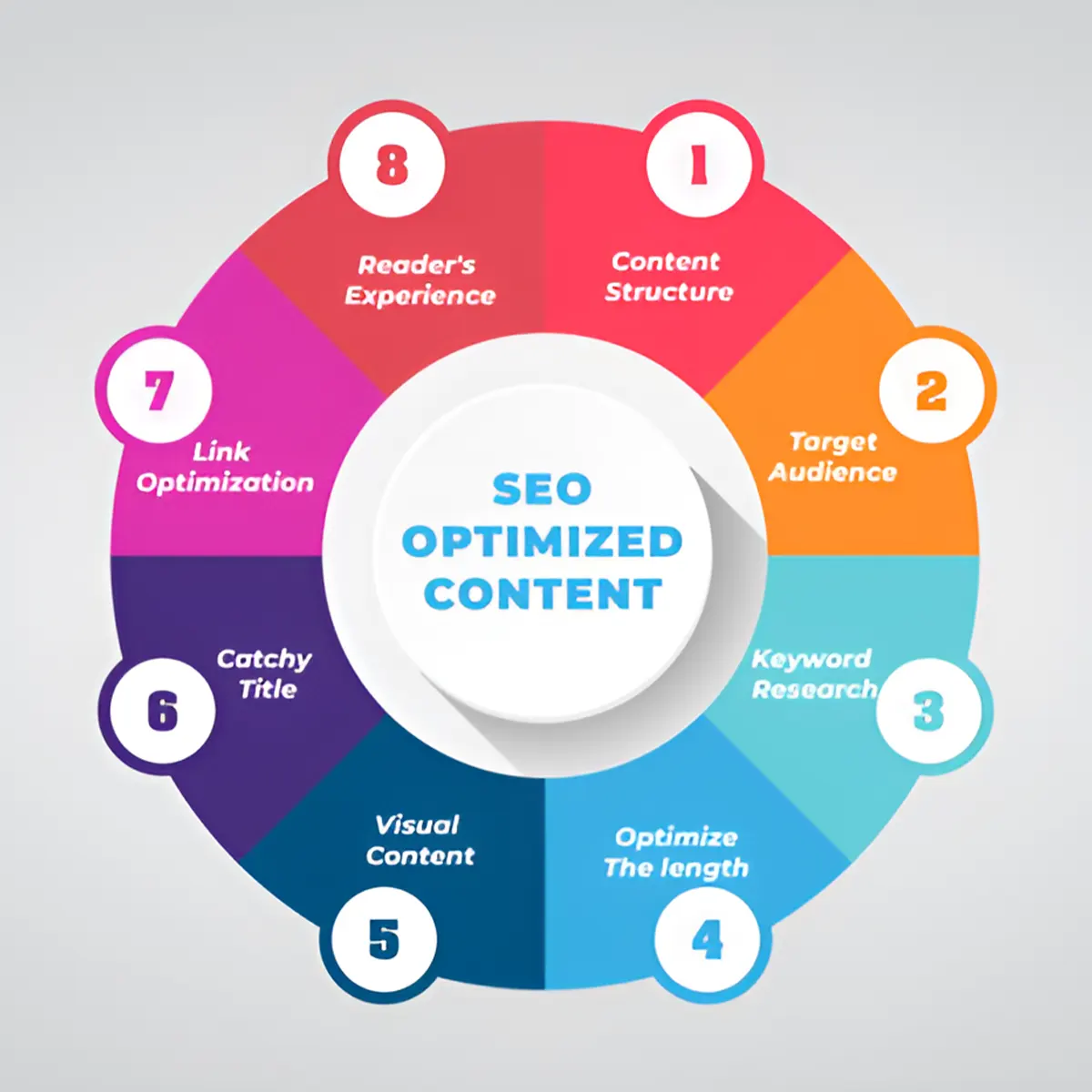 How to Optimize Content for SEO