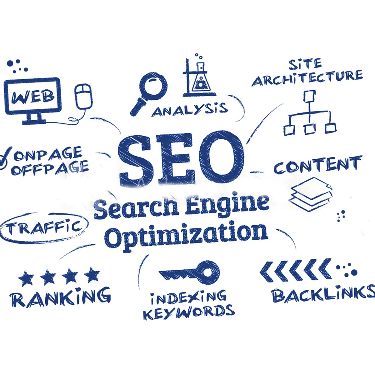 Importance of SEO Strategies Tailored for Your Industry