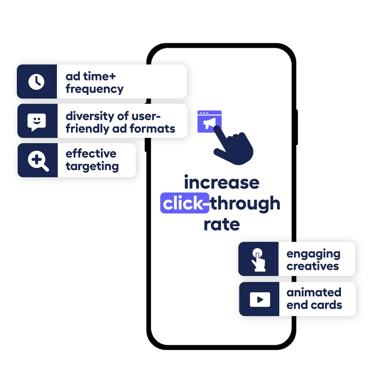 Mobile Optimized Profiles Increase Click Through Rates and Calls