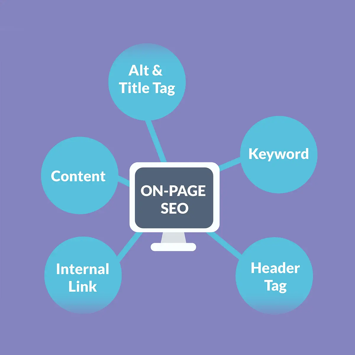 On-Page SEO From Keyword Integration to Creating High-Quality Engaging Content