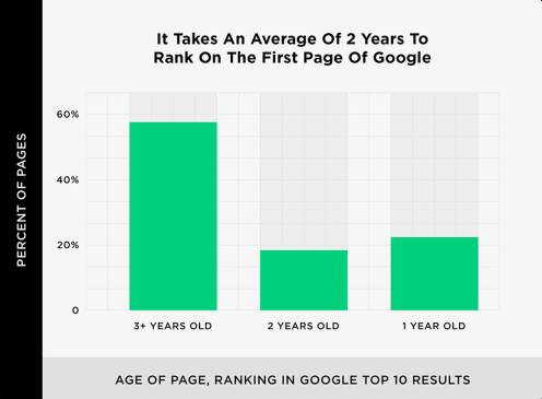 Driving Growth with the Best Digital Marketing Company in Shibganj