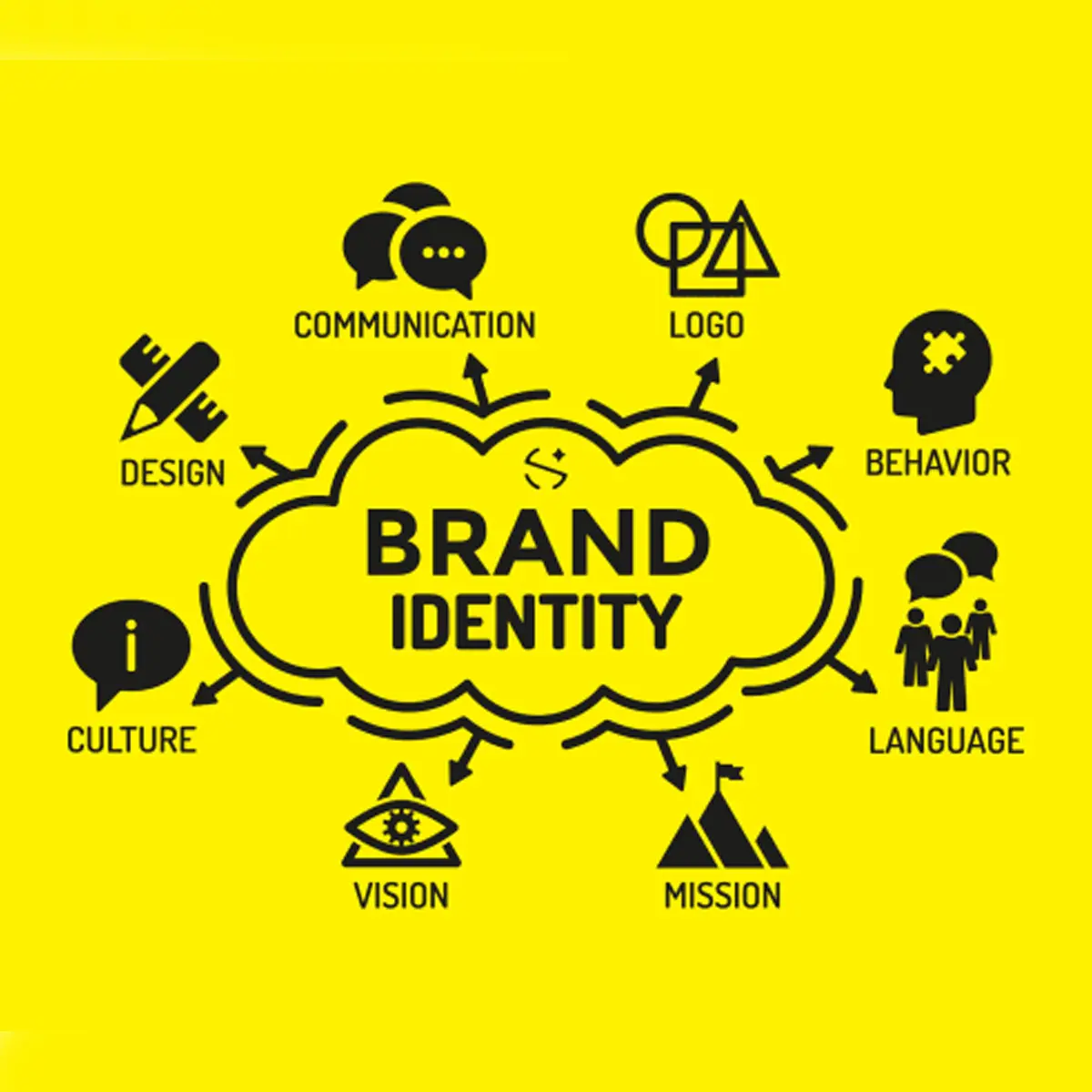 Visuals and Tone Should Align with Industry Specific Branding