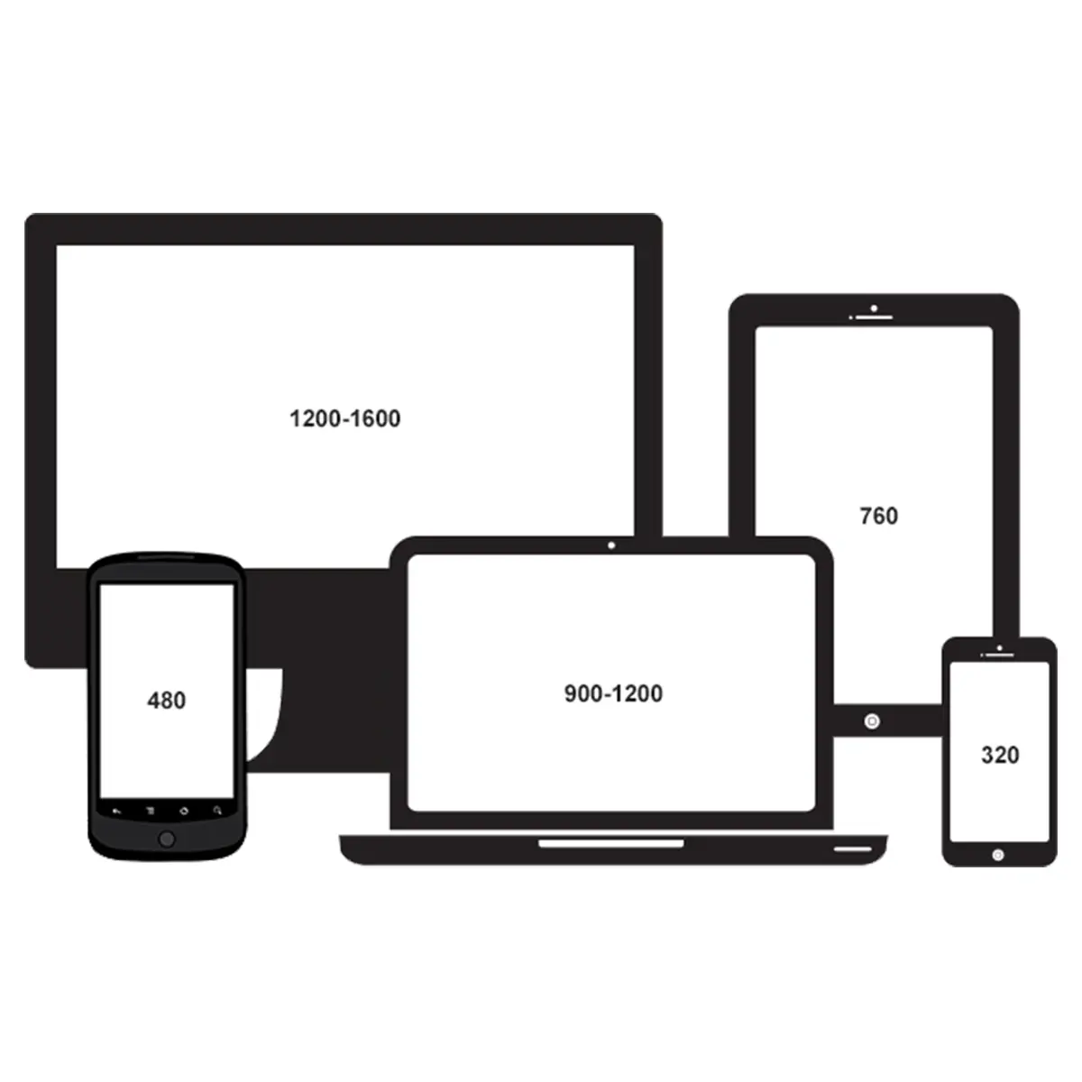 Ensures Your Website Adjusts Perfectly to Various Screen Sizes