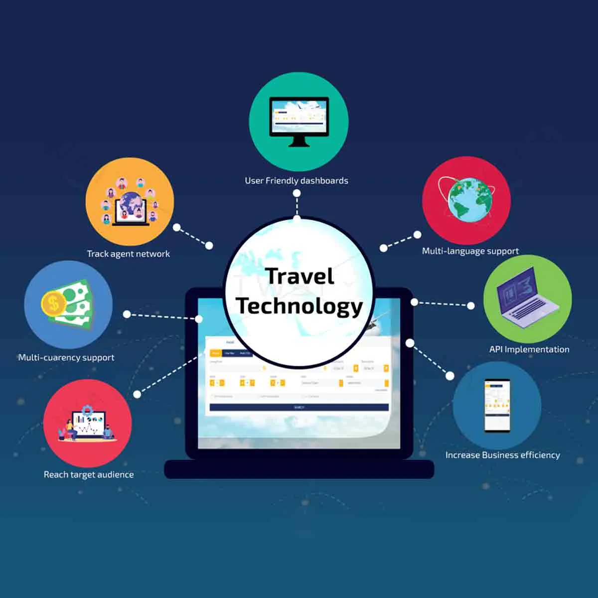 What Are the Key Features of a Successful Travel Portal?