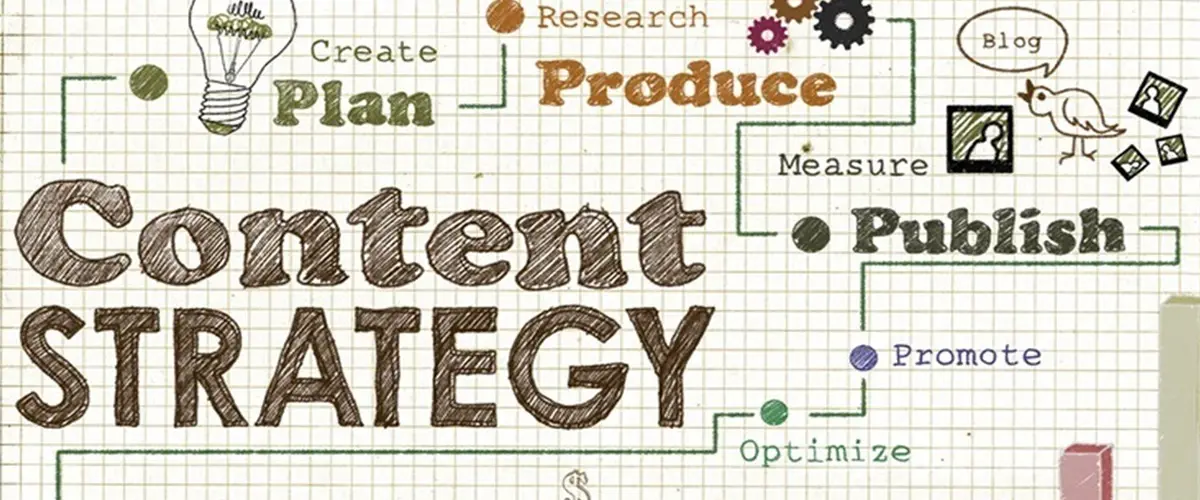 Content Creation Strategy