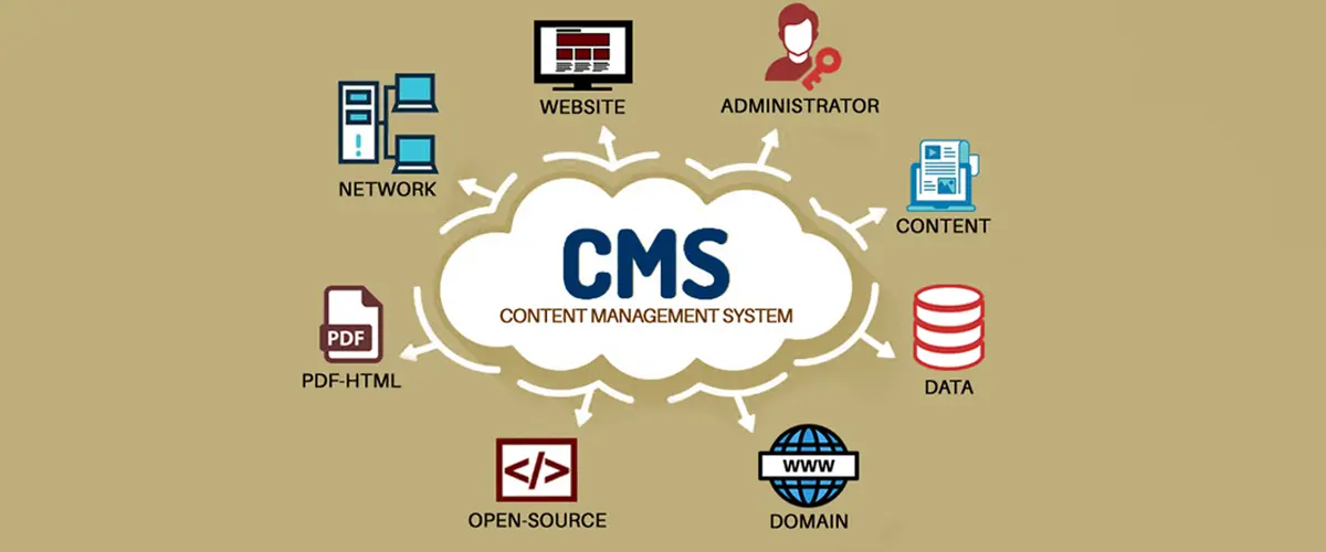 Content Management System