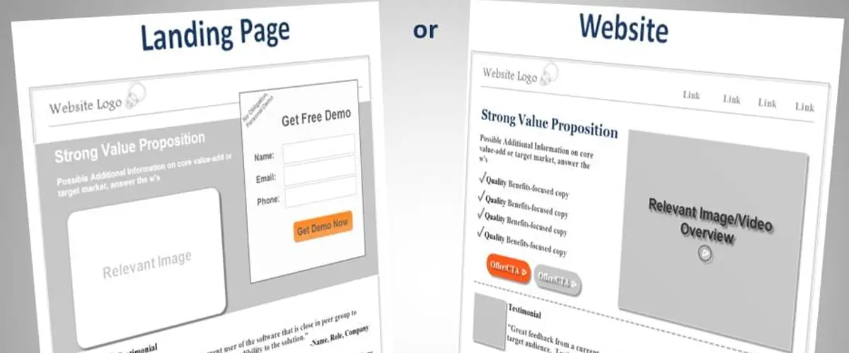 Optimizing Website & Landing Pages