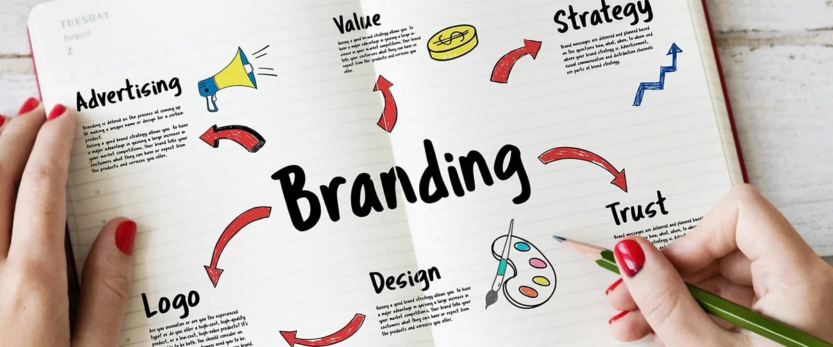 Understanding Your Brand